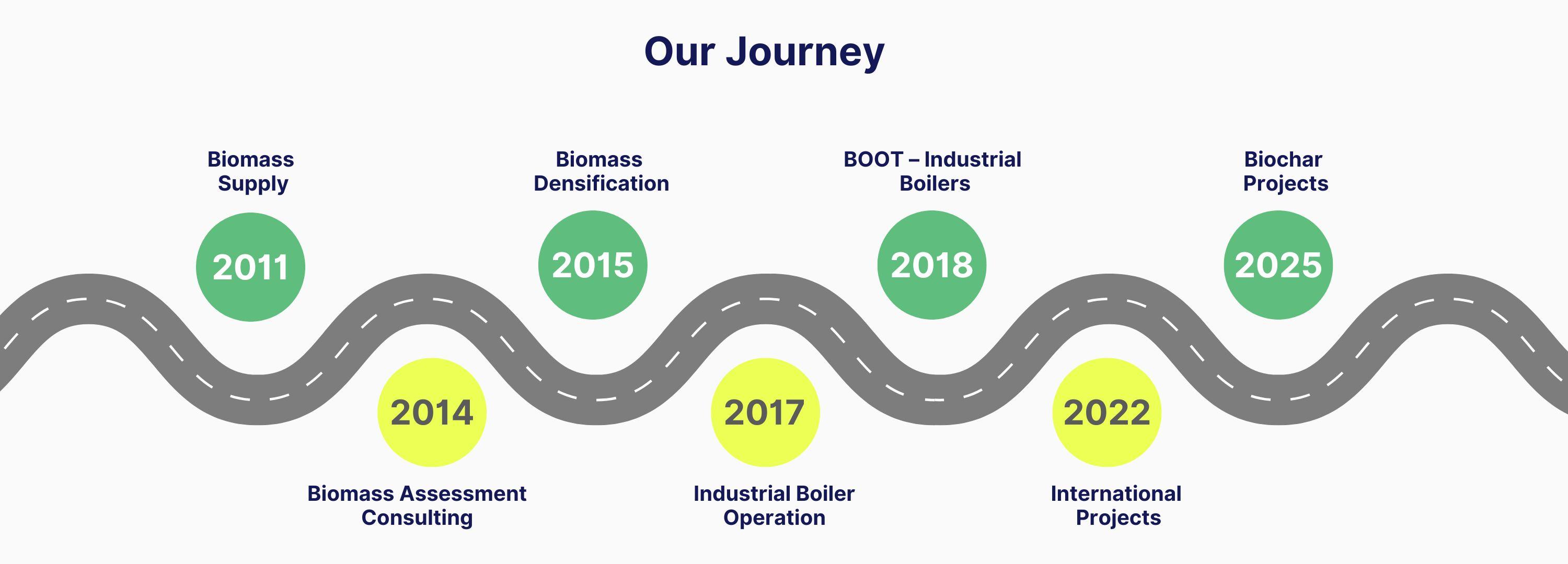 our-journey-prespl