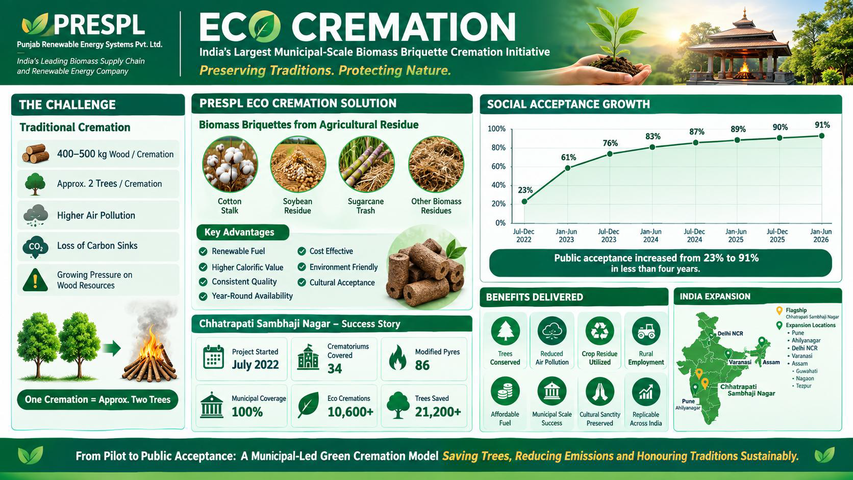 EcoCremation-banner2